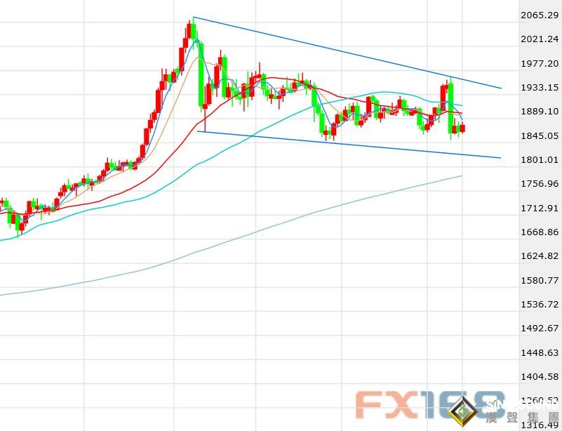 初請向好難掩救助即將到期困境 刺激政策深陷僵局股市黃金面臨同崩威脅