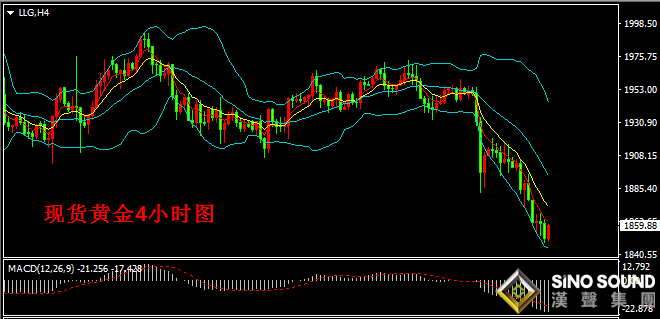 漢聲張新才:[9月24日晚評]金價再創近期新低，短期金價空頭占優