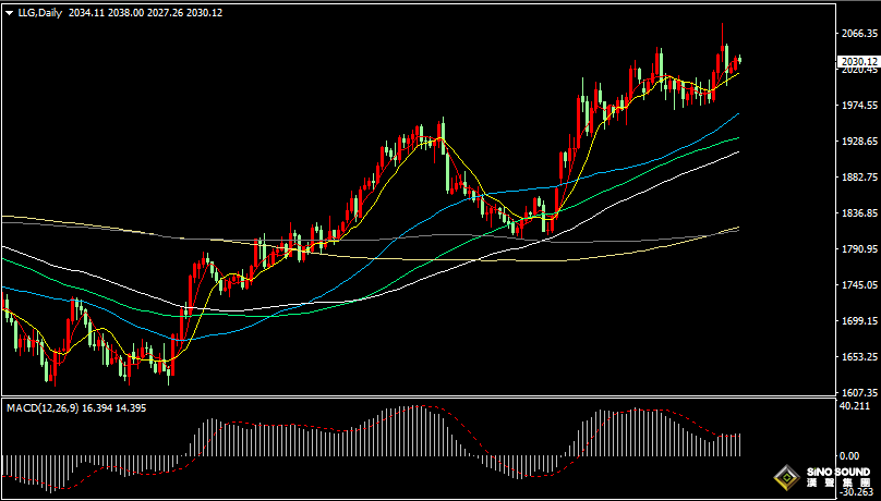 漢聲張新才:[5月10日晚評]關注晚間美國CPI數據影響，估計市場將會出現劇烈波動