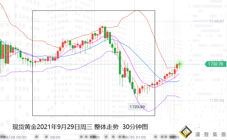 張堯浠：縮表信號頻放美元飆漲、白銀重挫黃金仍有走低
