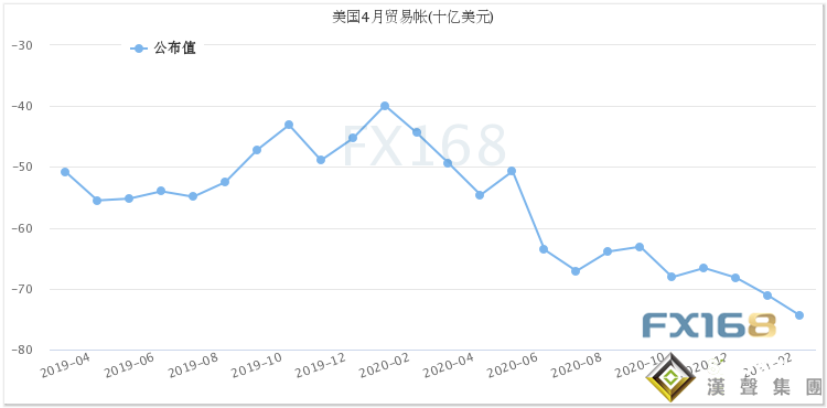 耶倫講話余波猶存！美元指數守穩90 金價剛剛跌破1900 歐美重要數據今日來襲