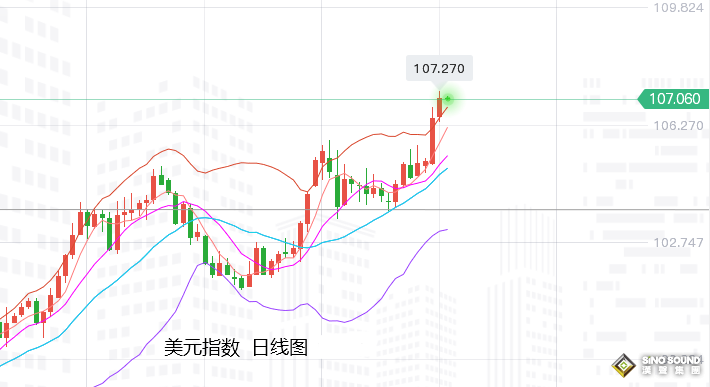 張堯浠：避險需求再推美元、黃金1750破位轉阻力關鍵