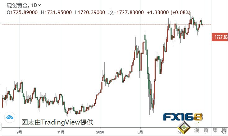 黃金投資晨報:拜登稱上任100天內解決種族問題 特朗普發推回擊!黃金勢將沖破1920美元?