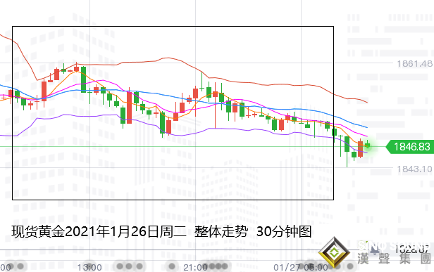 張堯浠:刺激計劃恐縮水施壓黃金、覬覦利率決議生利好