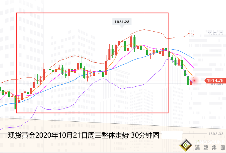 張堯浠:基本因素來回變化、黃金支撐阻力多空保持