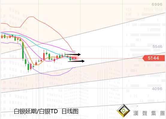 張堯浠:黃金潛在支撐較大、暫陷觀望的多頭等待大選后