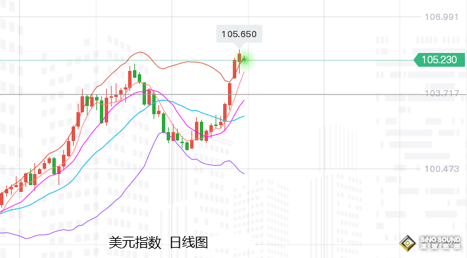 張堯浠：75點加息即將落地、金價險守千八等待觸底反彈