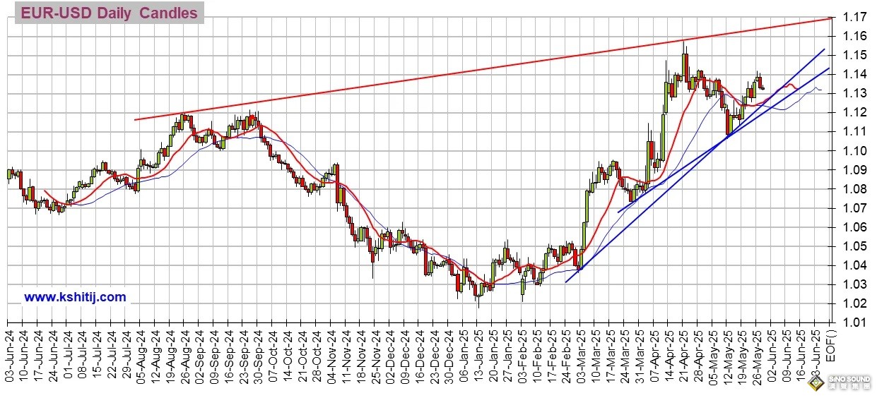 勁爆行情一觸即發！美聯儲會議紀要駕到 黃金、美元指數、日元、歐元、英鎊、澳元和人民幣技術前景分析