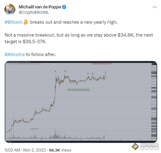 中美一響、避險走軟！非農前美元短線反彈 黃金陷入修正1985交投 比特幣失守3.5萬敲“過熱”警鐘