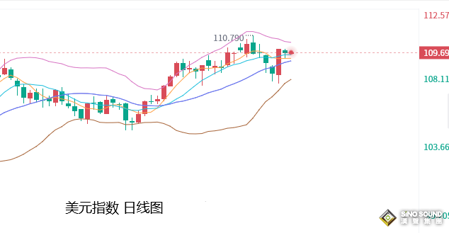 張堯浠：空頭覬覦加息100基點、金價承壓消化短期仍偏跌