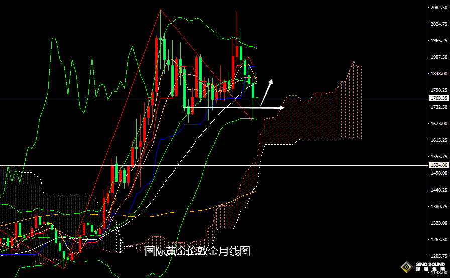 張堯浠：經濟萎縮壓制加息前景、非農來襲或為金價添動力