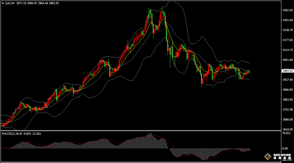 漢聲張新才:[11月6日早評]“小非農”超市場預期，美指沖高回落金價上漲