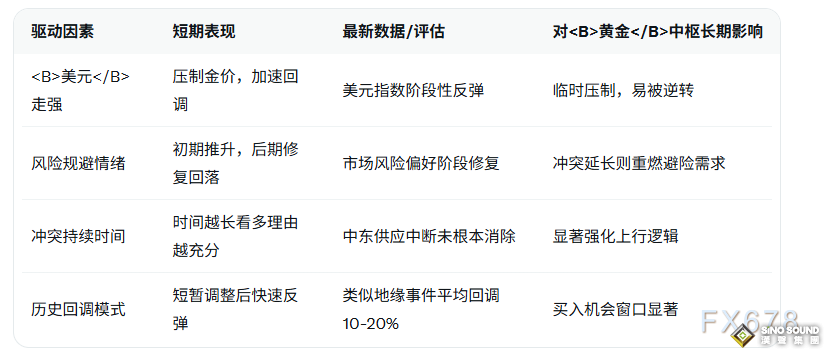黄金经历大幅调整之后，摩根大通看多金价