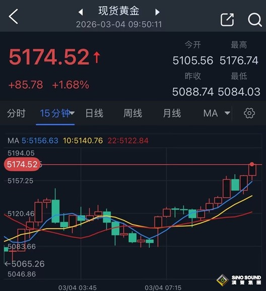 伊朗新最高领袖或于周三官宣！特朗普谈伊朗行动“最坏情景” 金价飙升85美元
