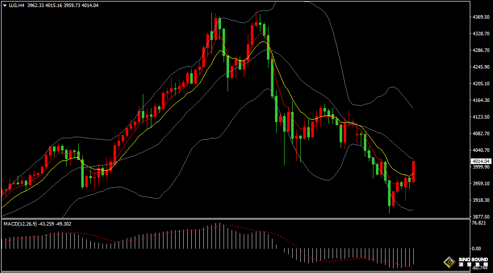 漢聲張新才:[10月29日晚評]今晚美聯儲公佈利率決議，屆時市場將劇烈波動