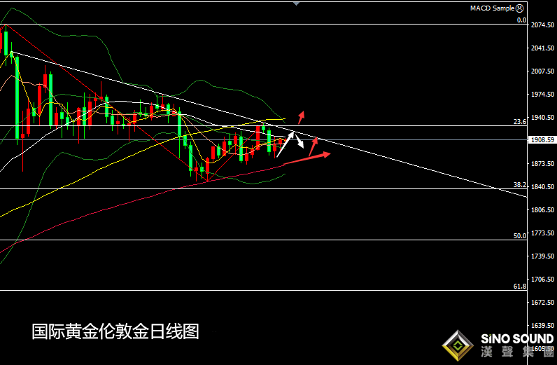 张尧浠:刺激希望再燃起、黄金反弹仍需关注回撤线压力