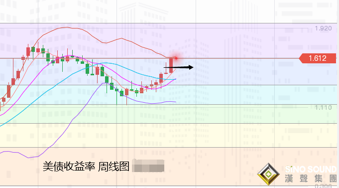 張堯浠：非農爆冷黃金多頭難續、覬覦紀要偏看震蕩橫向