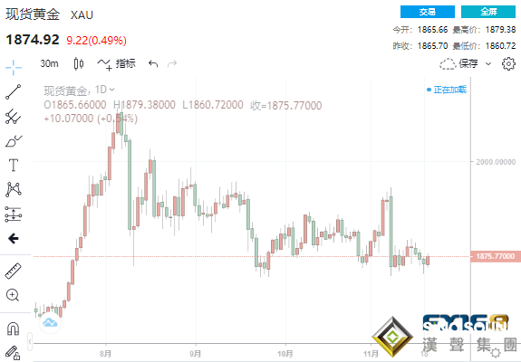 史上最大!40億美元資金悄悄撤出金市、努欽澄清美聯儲的融資決定 黃金連跌兩周