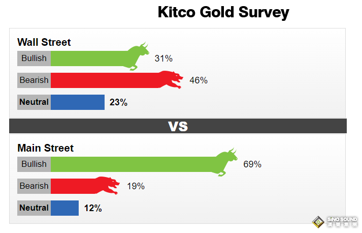 黃金周評：中東形式點燃市場避險情緒 黃金直線直飆2000美元大關 美國GDP、PCE物價指數重磅來襲