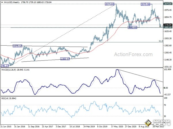 三張圖看漲美元、黃金技術前景！知名機構：若突破這一阻力 金價有望迎來暴漲