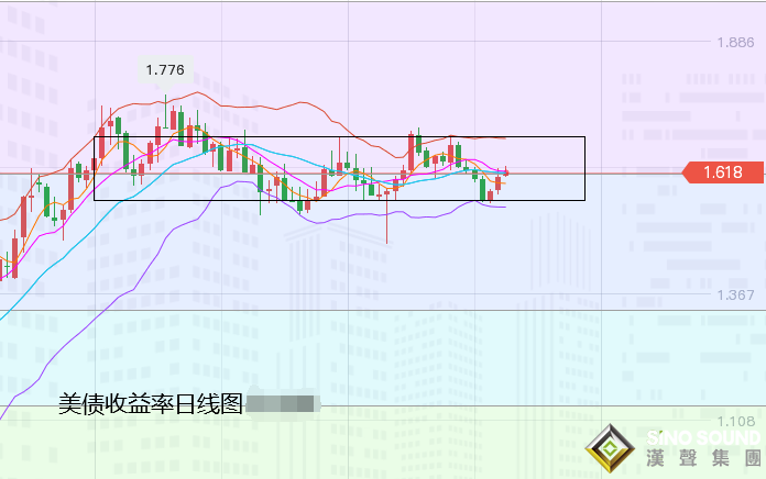 張堯浠：美經濟復蘇待PCE驗證、黃金承壓下看10日線支撐