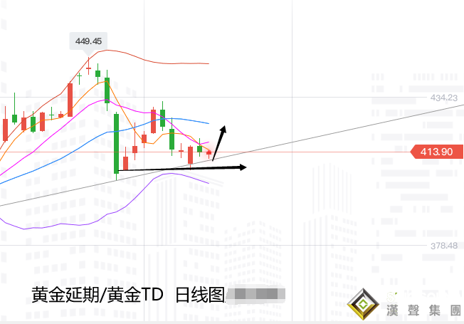 張堯浠:經貿疫情樂觀黃金仍堅挺、鮑威爾講話或有提振