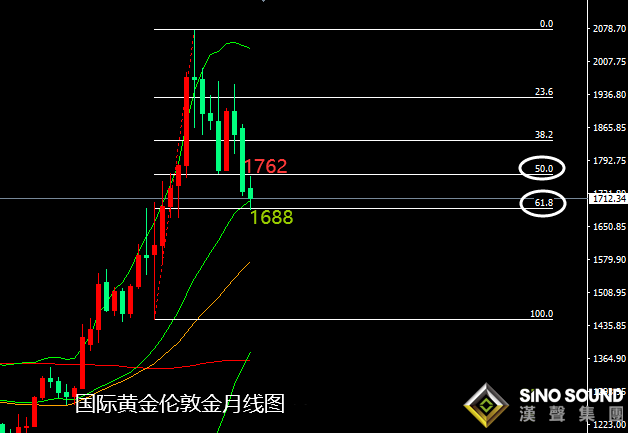 張堯浠:刺激通過美債遇阻走弱、黃金關注日線反彈力度