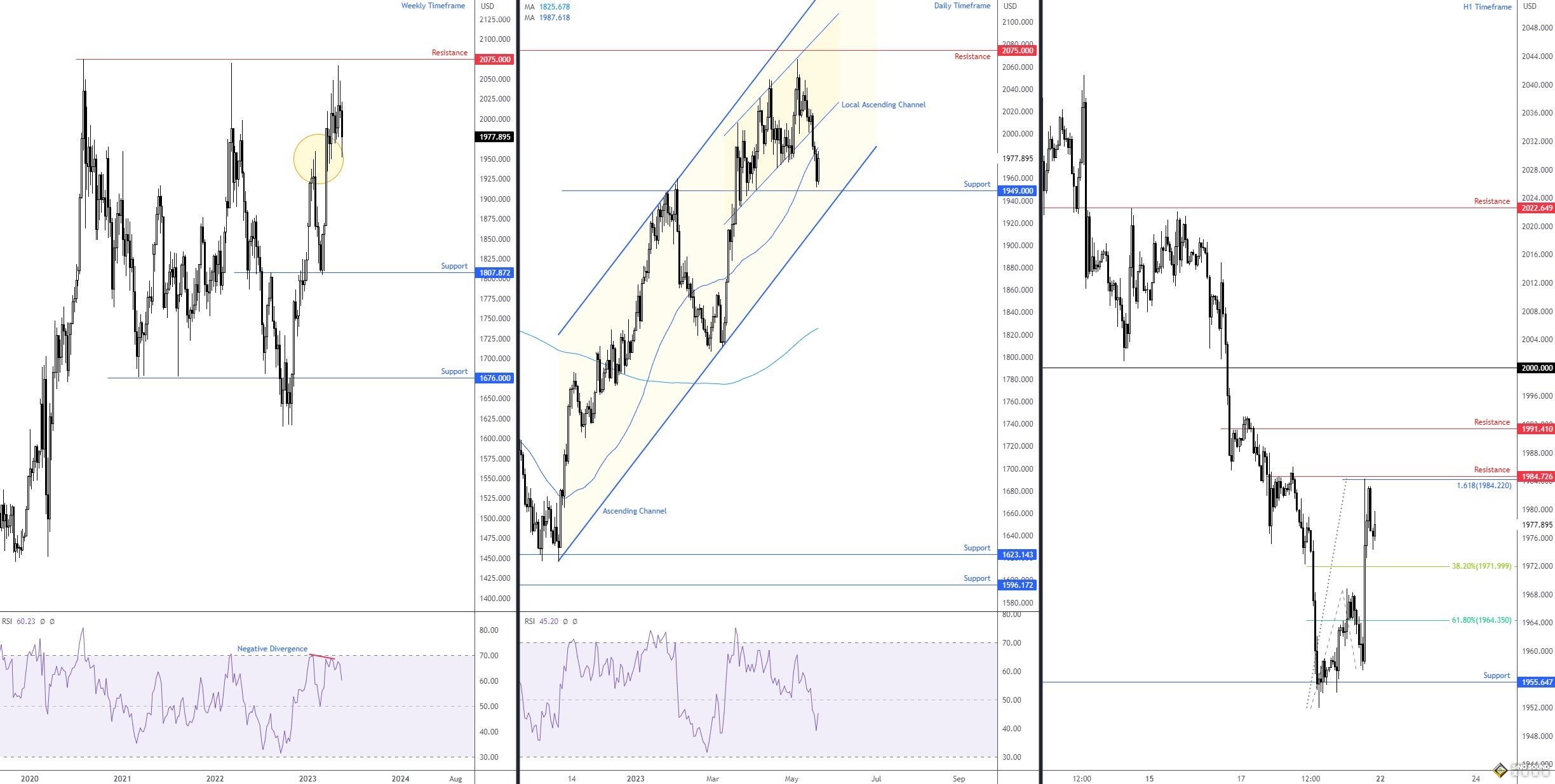 美英一系列重量級數據強勢來襲！美元、黃金、比特幣下周將何去何從？