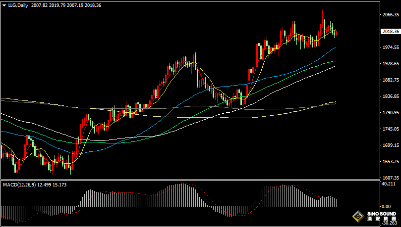 漢聲張新才:[5月15日晚評]今晚美聯儲多位官員將登場，警惕其中言論影響市場波動