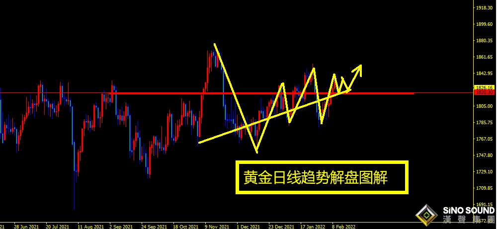 曠少林：數據引爆加息50基點預期 反彈1830短空