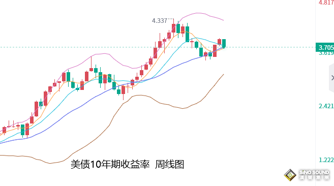張堯浠：美紀要打消年內降息轉變、黃金仍將保持穩定走強