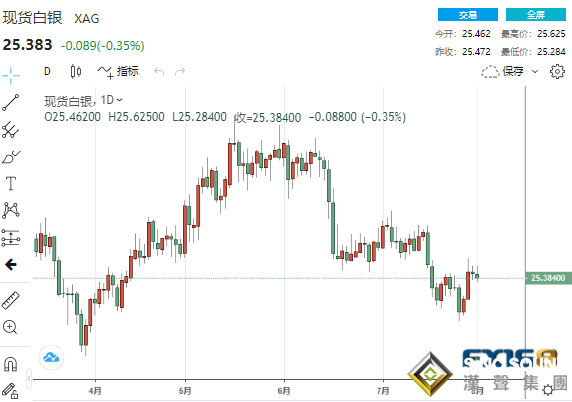 黃金急漲直逼1820、非農來襲多頭有望實現看漲突破？黃金、白銀、原油最新操作策略