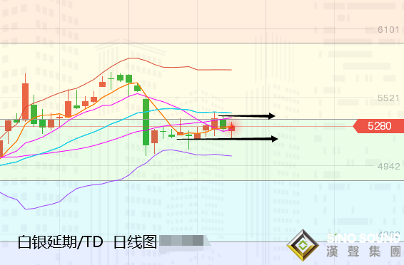 張堯浠:黃金邁入拜登時代、本周偏看震蕩上行