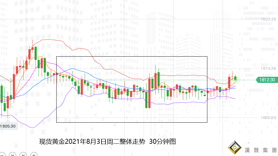 张尧浠：风险当前市场暂陷观望、金价盘整前景仍偏走强