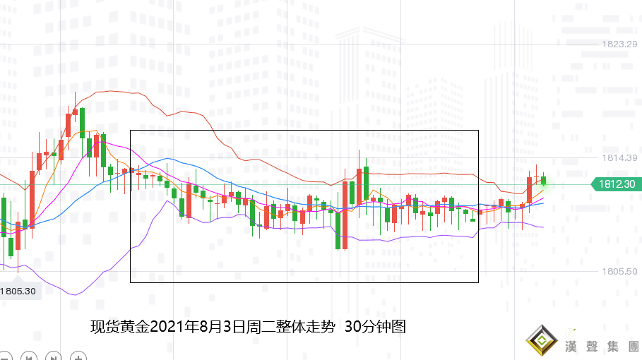 張堯浠：風險當前市場暫陷觀望、金價盤整前景仍偏走強