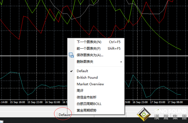 現貨白銀行情軟件的圖表夾管理