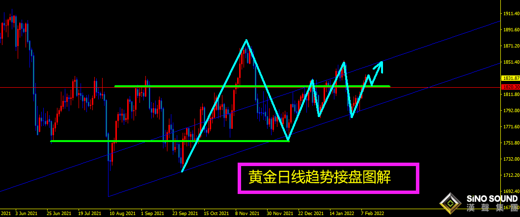 曠少林：美元下滑 黃金再創新高度 今日1825續多 
