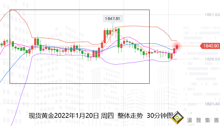 张尧浠：美指有待转强、黄金射击之星收线暗显见顶风险