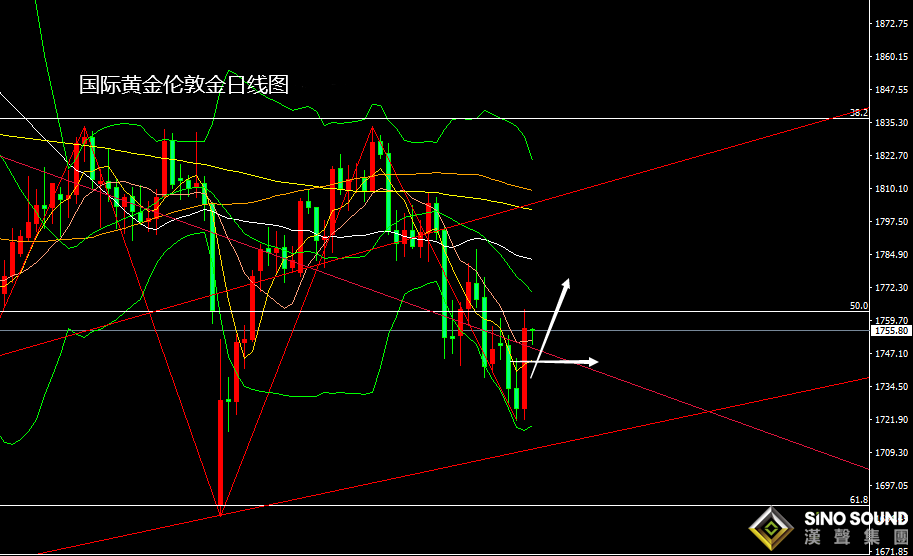 張堯浠：初請不佳鮑威爾鴿言、國慶黃金提前觸底轉看反彈