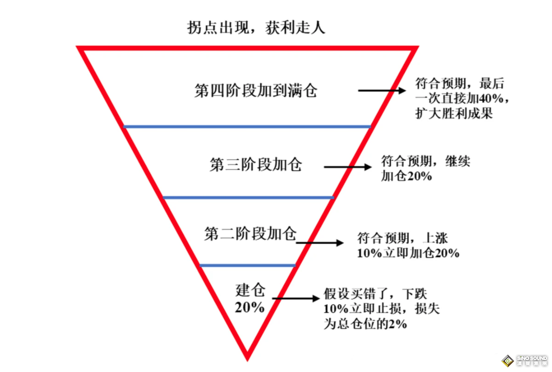 怎麼抓住倫敦銀的大行情？