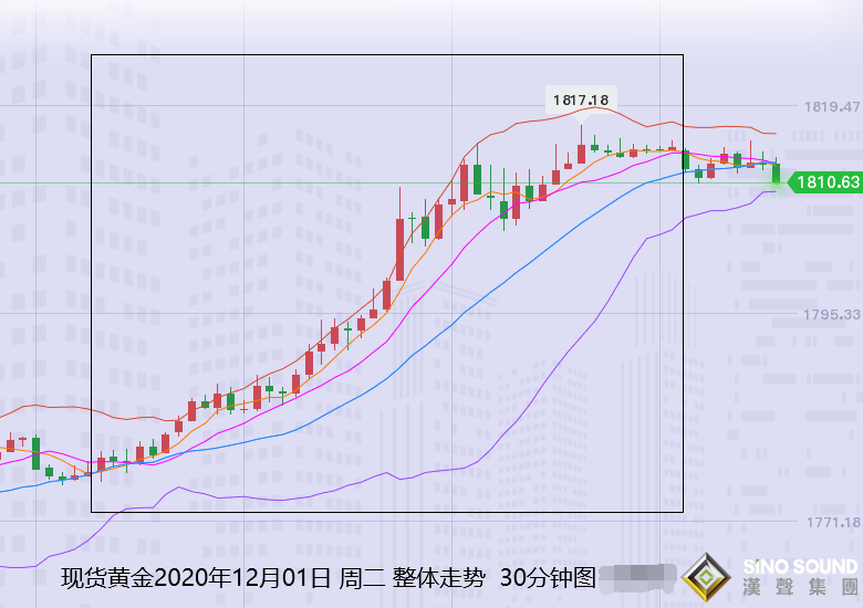 张尧浠:刺激复燃美元大跌、金银反弹遇阻回撤支撑再跟