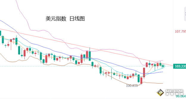 張堯浠：靜待美CPI轉升還是續降、黃金有望回落觸底反彈