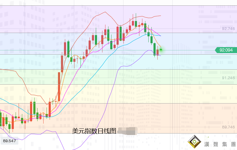 張堯浠：鴿后又鷹繼續非農定性、黃金震蕩維持仍趨偏漲