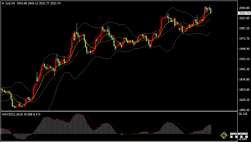 漢聲張新才:[4月14日晚評]今晚“恐怖數據”或令美元再下一城，市場行情箭在弦上