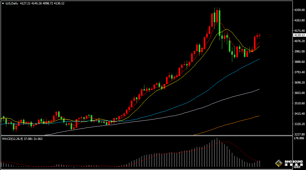 漢聲張新才:[11月12日晚評]金價短線形成多空拉鋸，晚間行情波動或將加劇