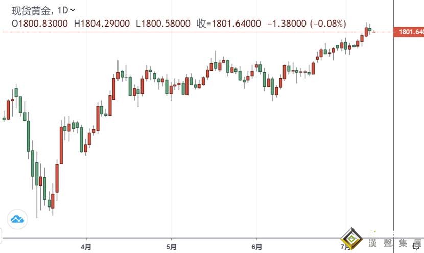 黄金投资晨报:特朗普遭重大挫败!怒批"纯粹是政治猎巫行动" 金价遭获利了结失守1800
