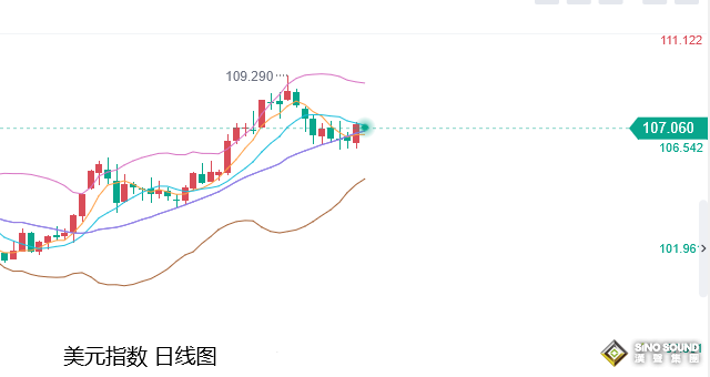 張堯浠：黃金加息前承壓走低、關注鮑威爾講話傾向指引