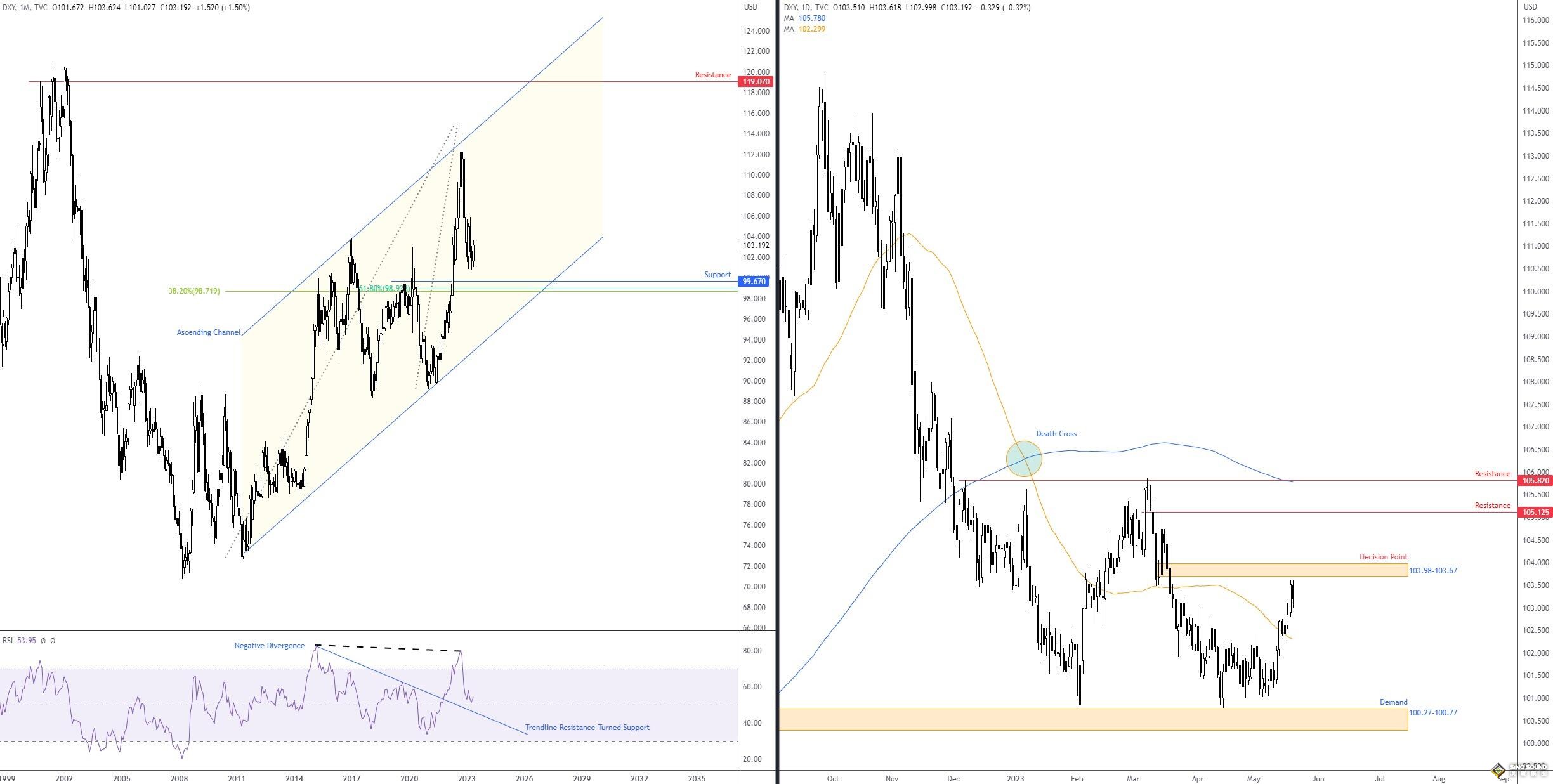美英一系列重量級數據強勢來襲！美元、黃金、比特幣下周將何去何從？