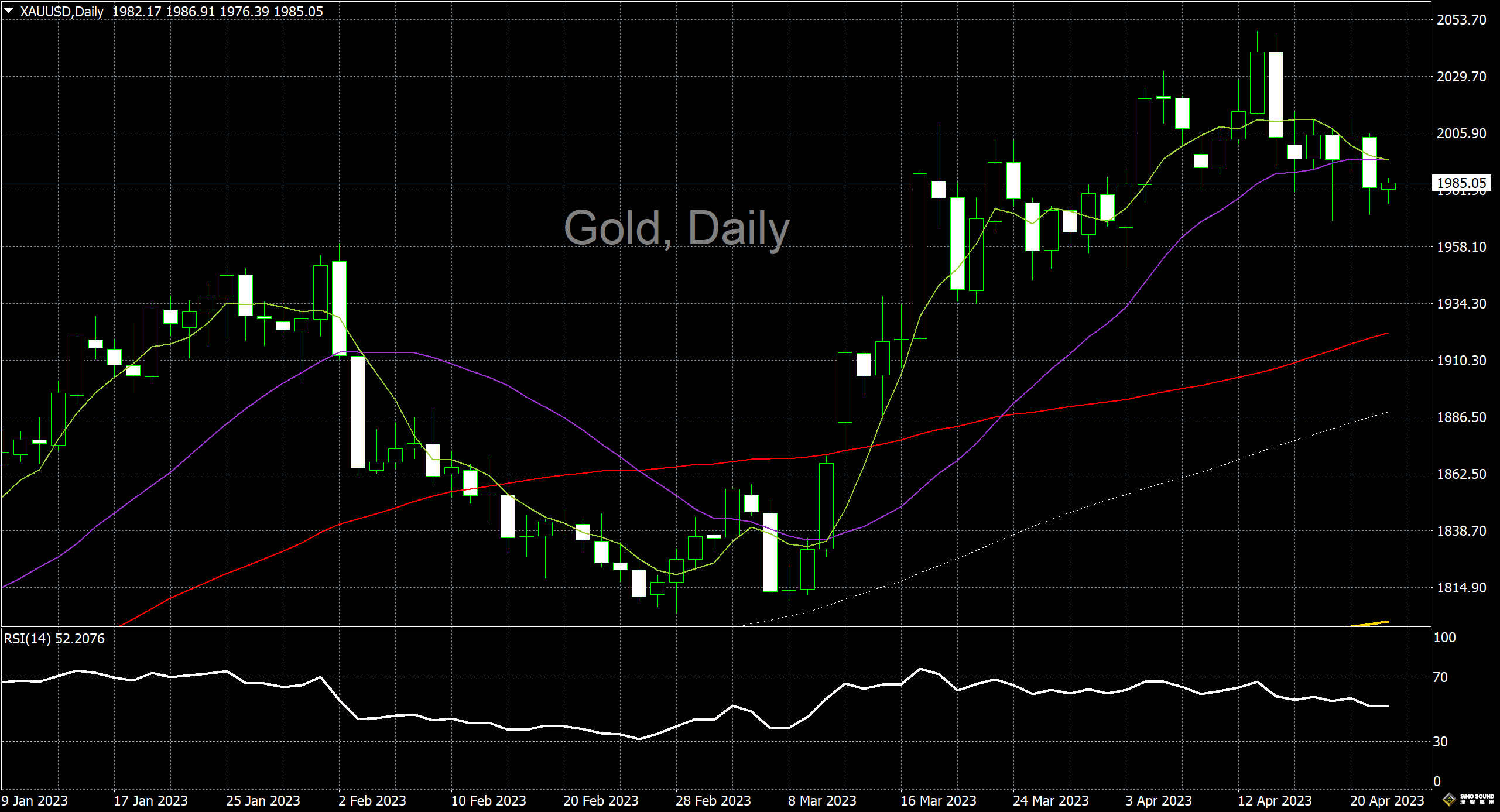 漢聲李義文:[4月24日]多頭戰戰兢兢 金價喘定回穩
