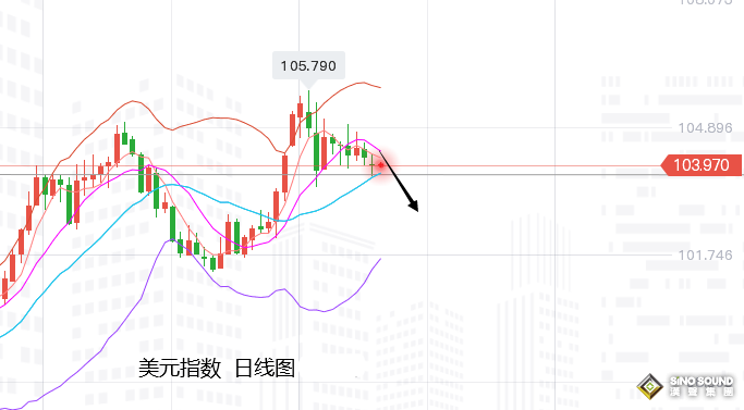張堯浠：本周待迎眾多講話考驗、黃金短期前景好壞參半
